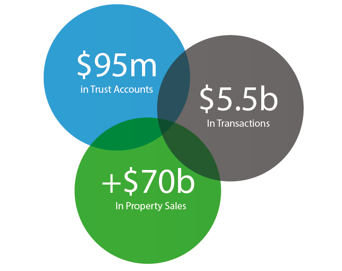 advertising ledger