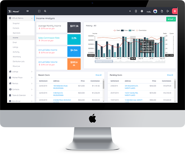 KPI Metrics Dashboard Real Estate Sales