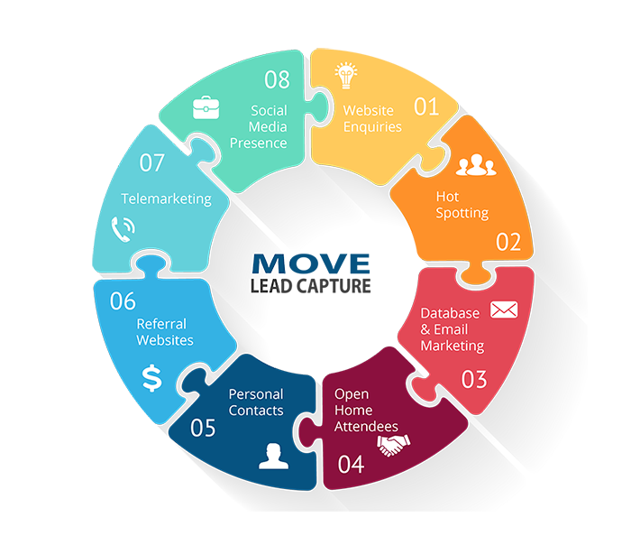 move lead capture